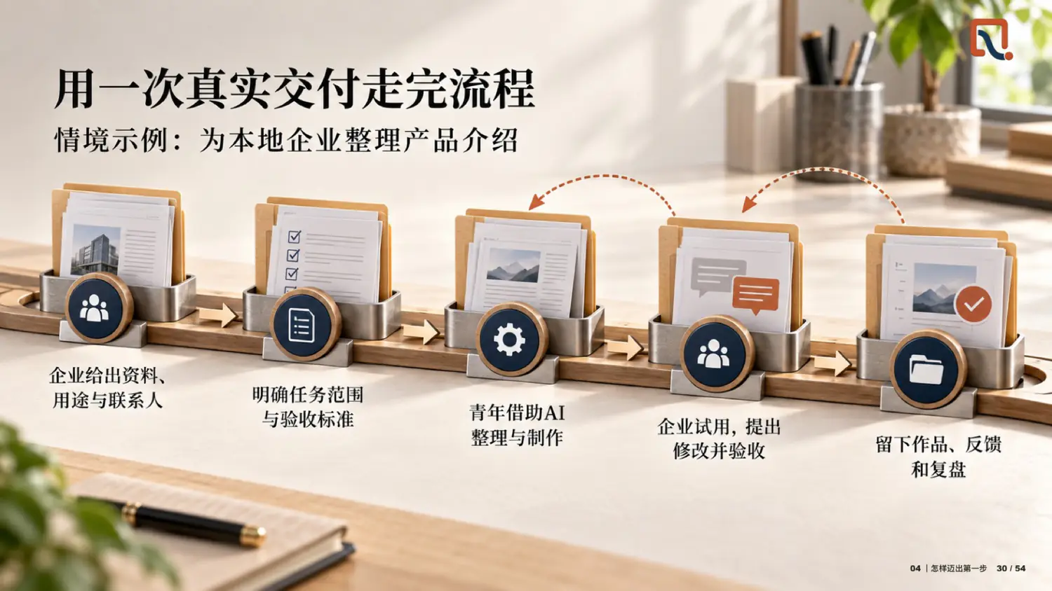 用一次真实交付走完流程