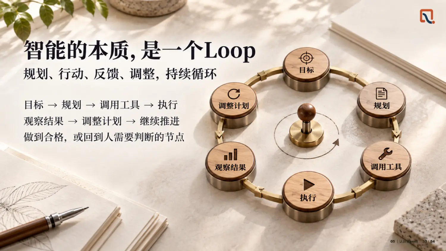 智能的本质，是一个 Loop