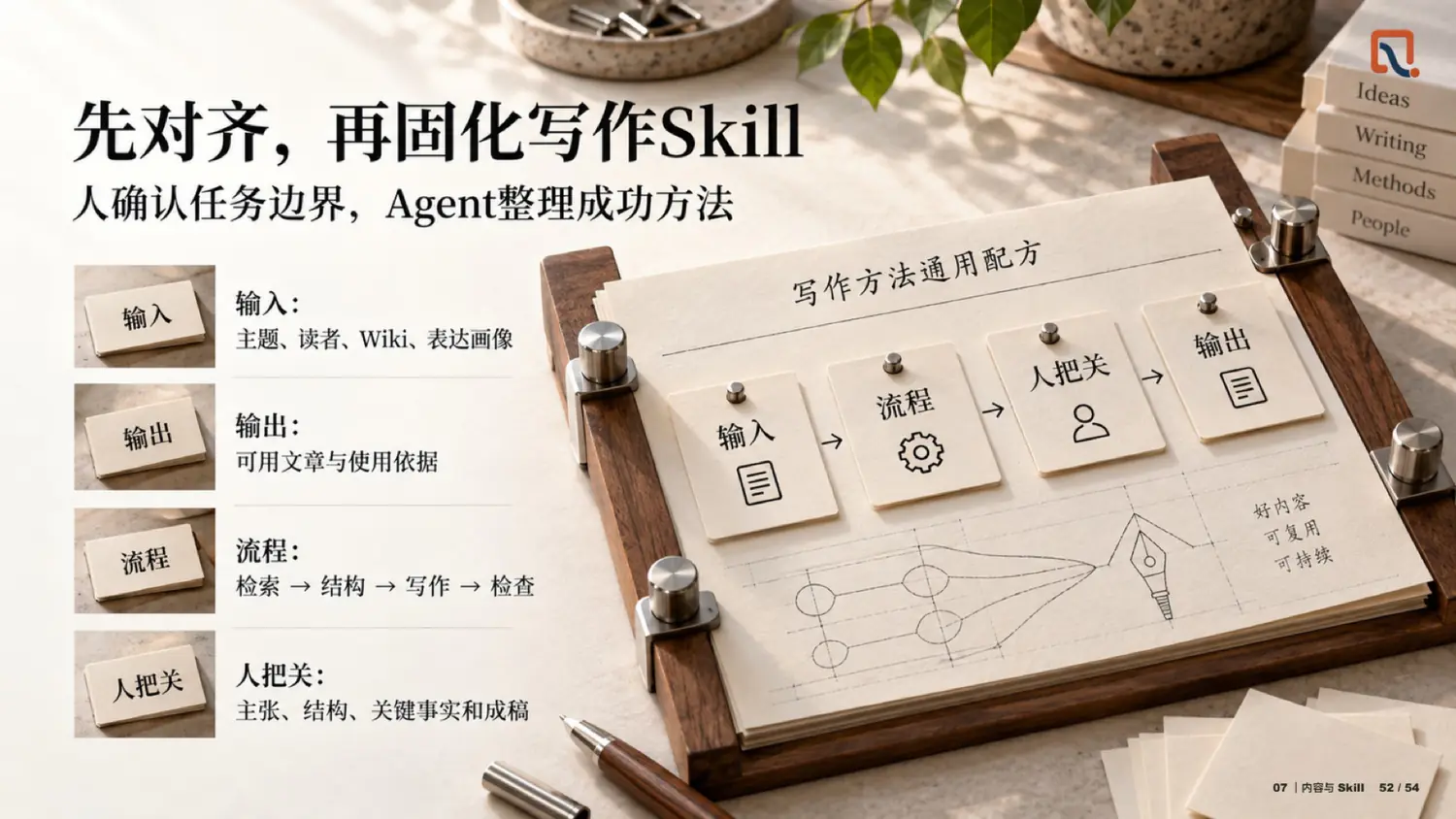 先对齐，再固化写作 Skill