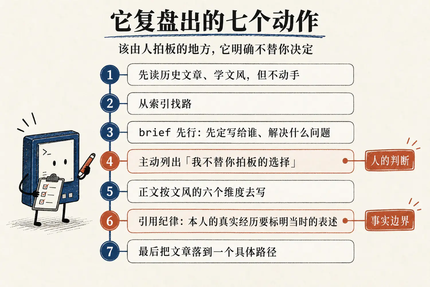 它复盘出的七个动作
