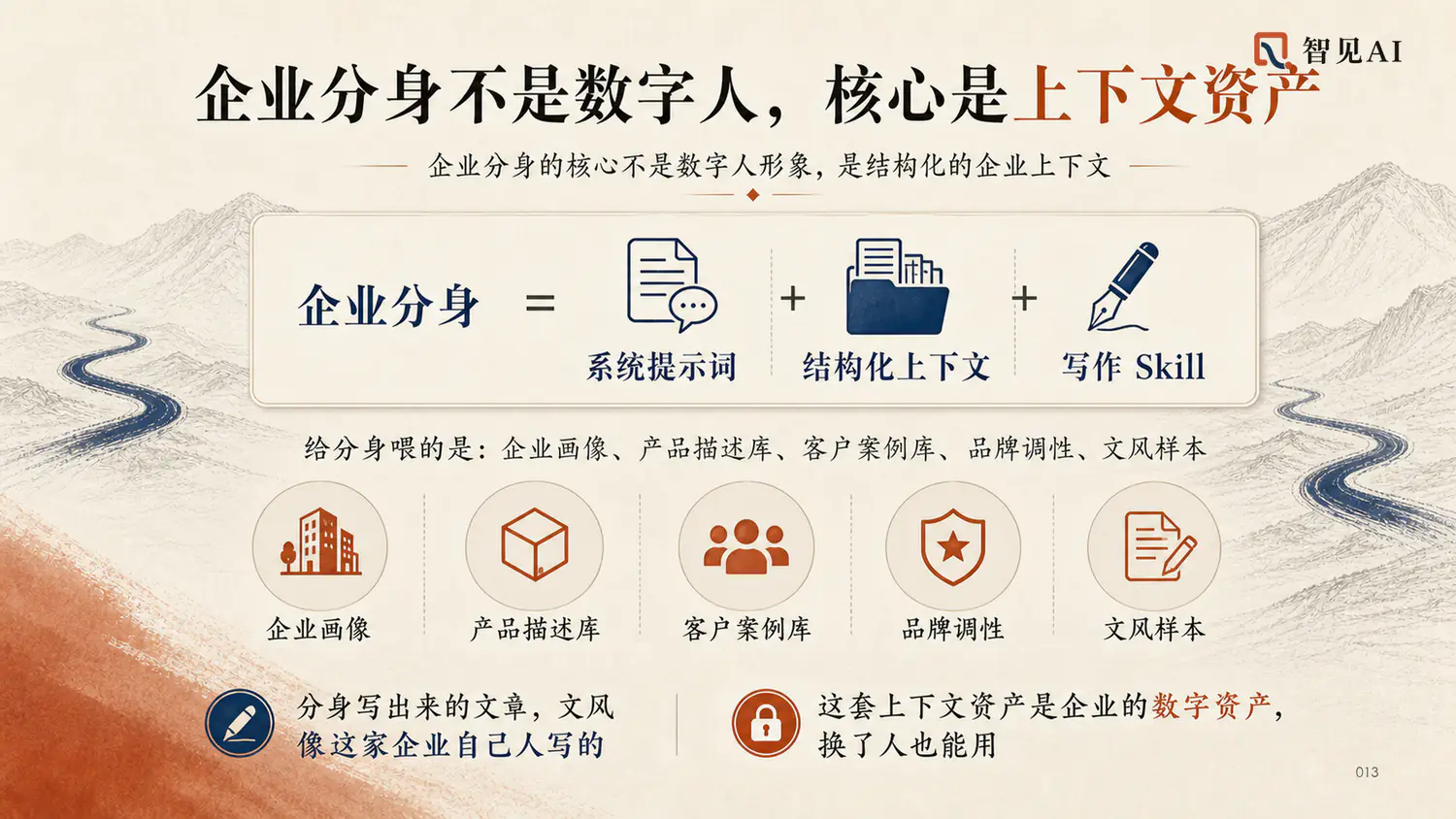 企业分身的三层架构：系统提示词、结构化上下文与写作Skill