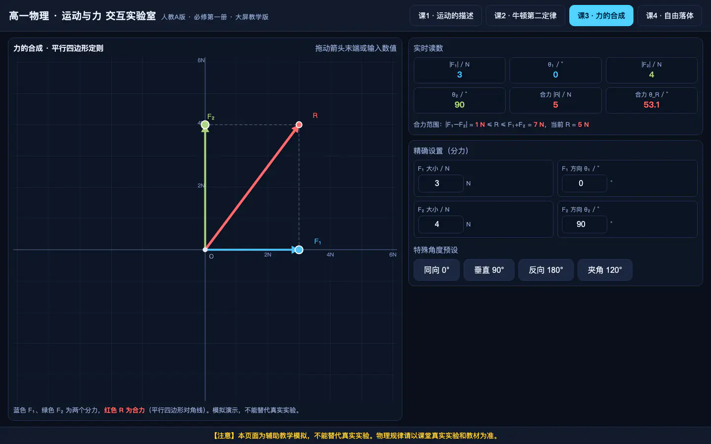 力的合成：平行四边形当场长出来