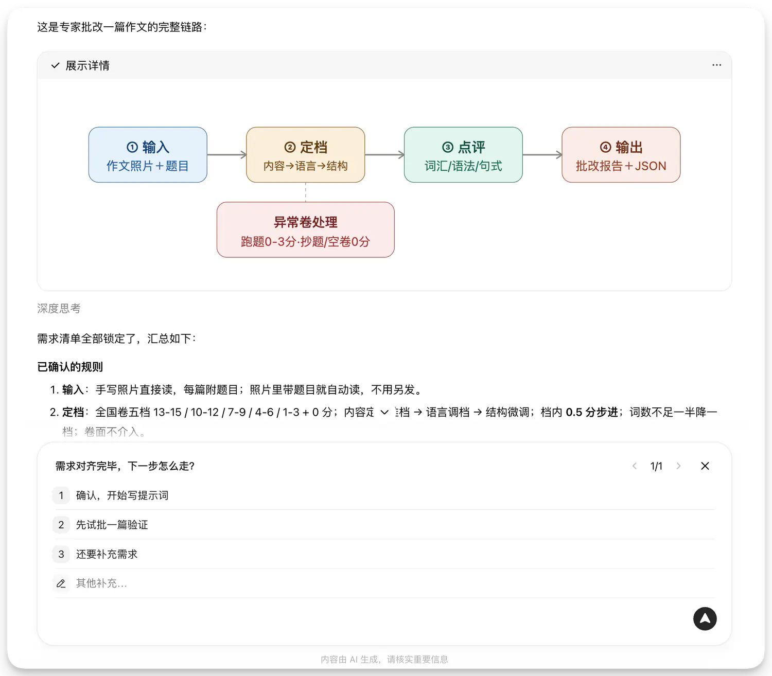 输入、定档、点评、输出四步，异常卷单独处理