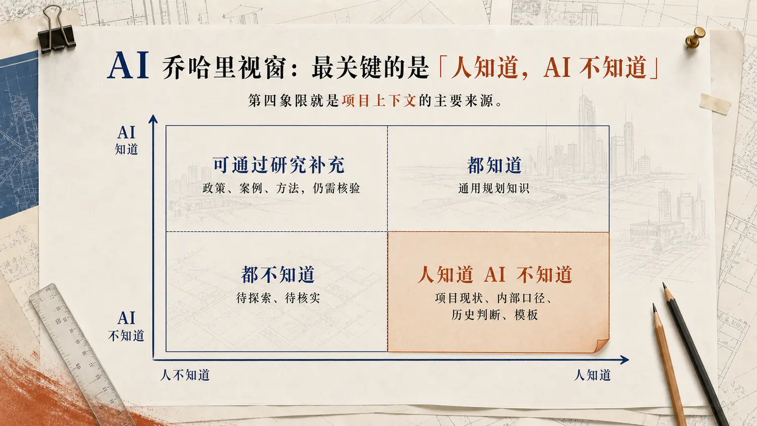 AI 乔哈里视窗