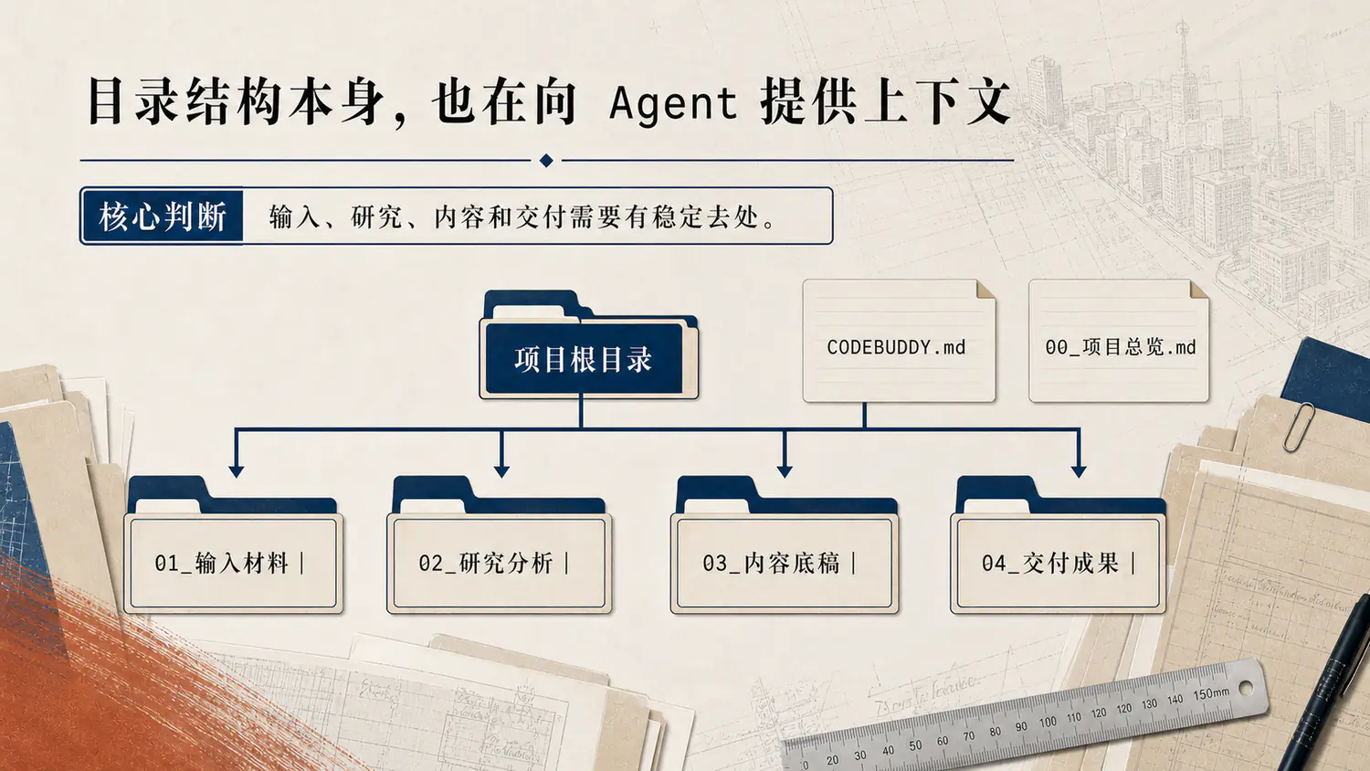 规划项目的四层文件夹结构