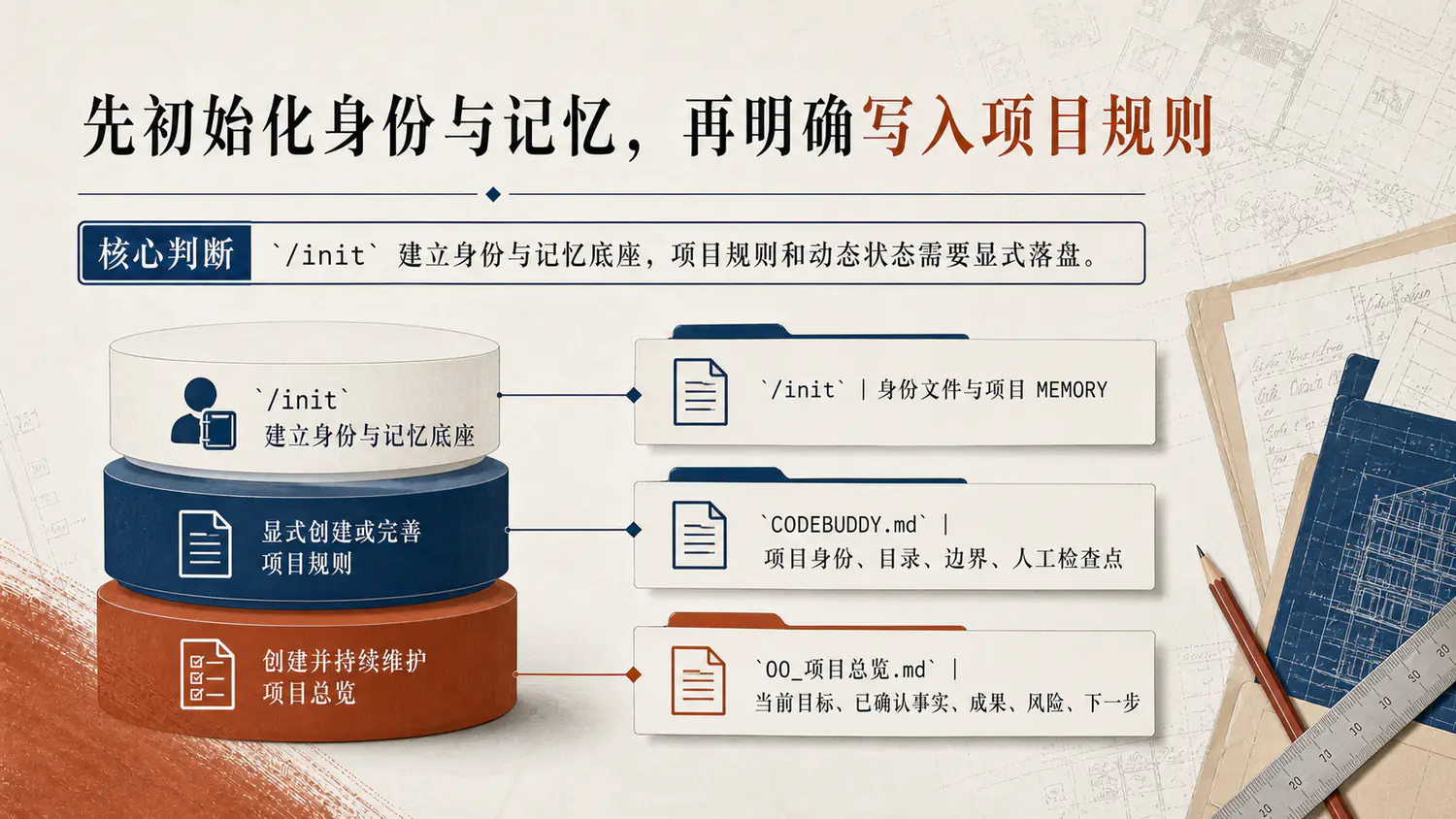 项目分身的上下文基础