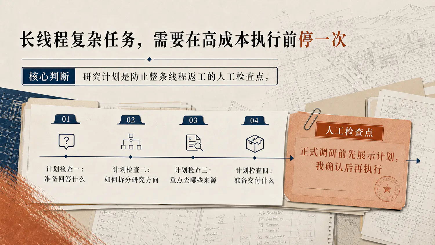 DeepResearch 执行前的人工检查点