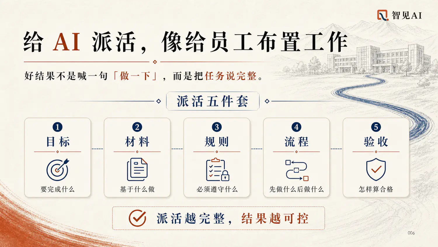 给 AI 派活，像给员工布置工作
