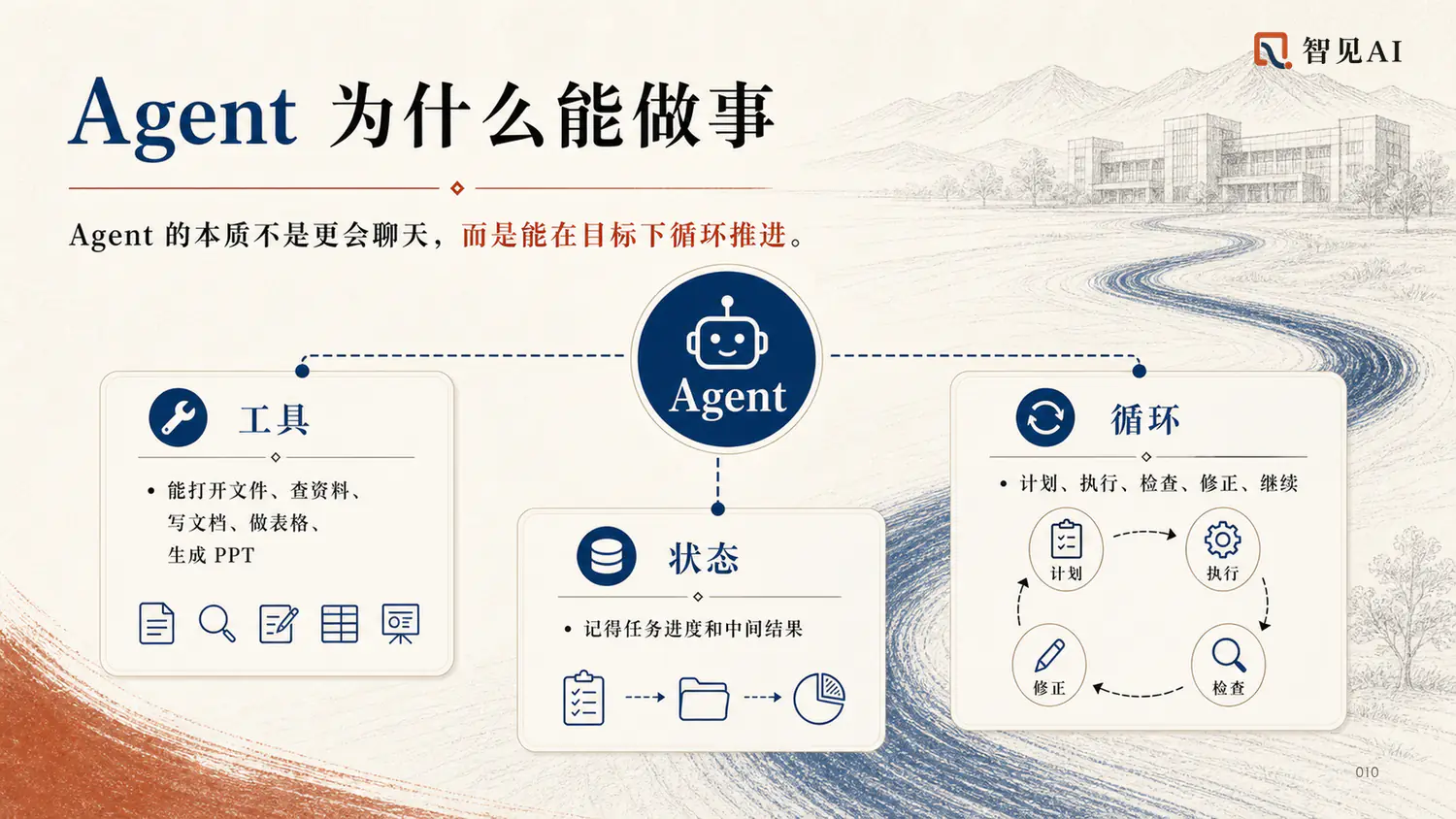 Agent 为什么能做事