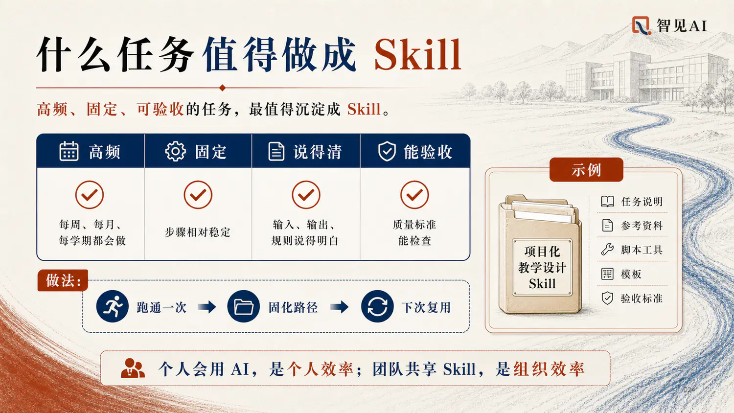 什么任务值得做成 Skill