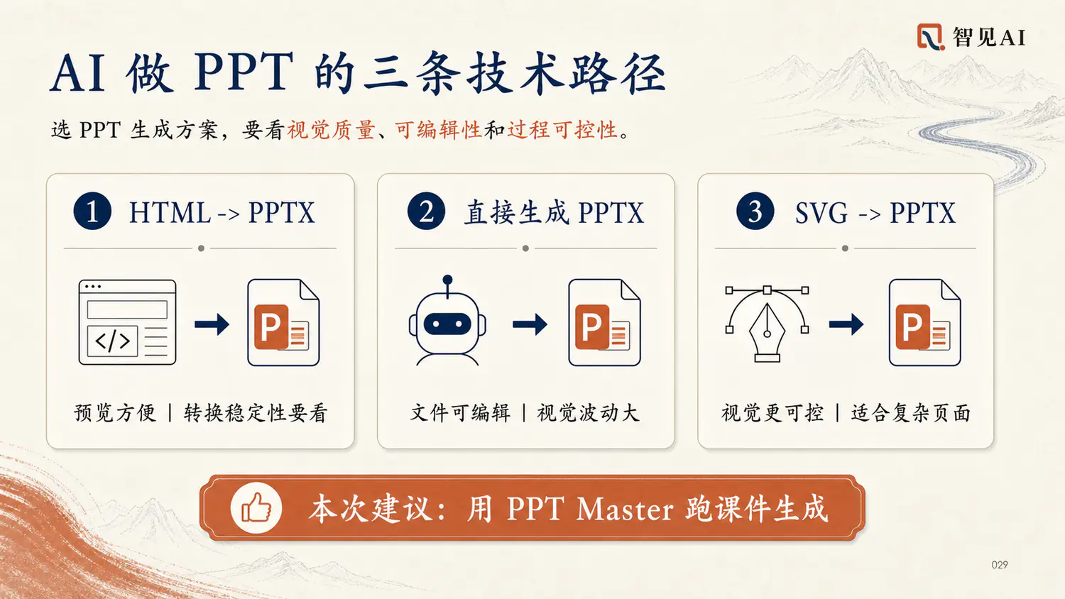 AI 做 PPT 的三条技术路径