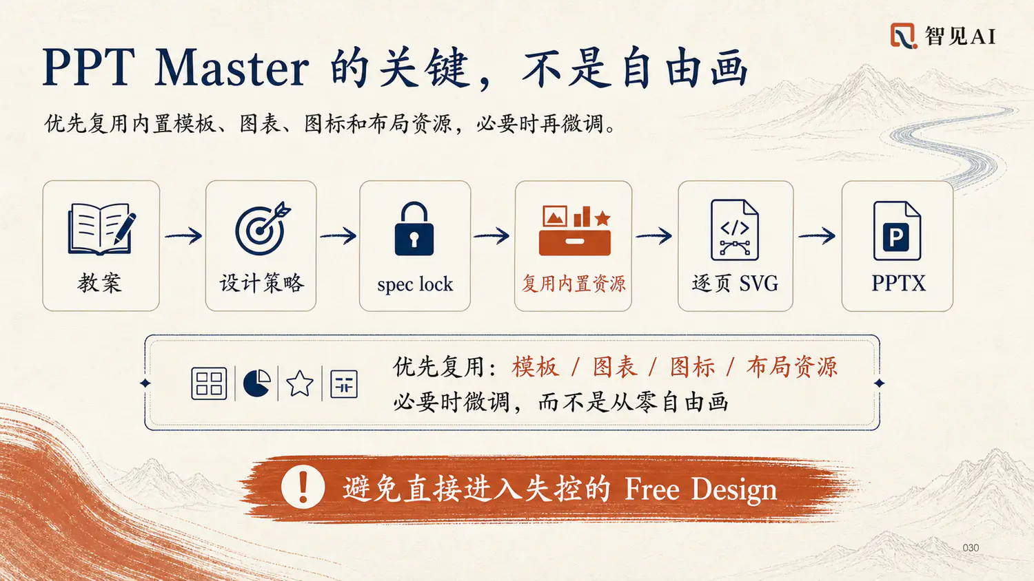 PPT Master 的关键，不是自由画