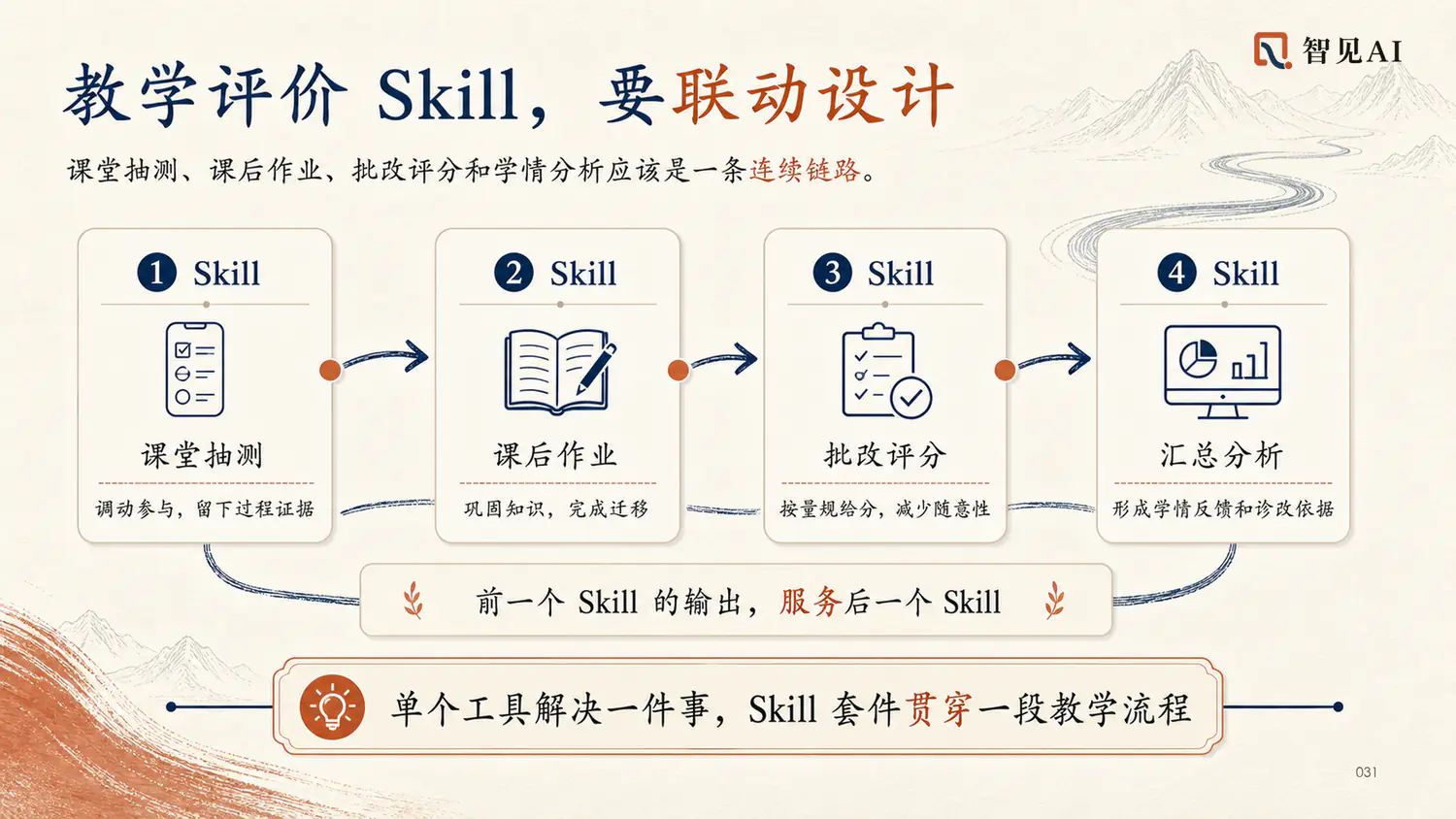 教学评价 Skill，要联动设计